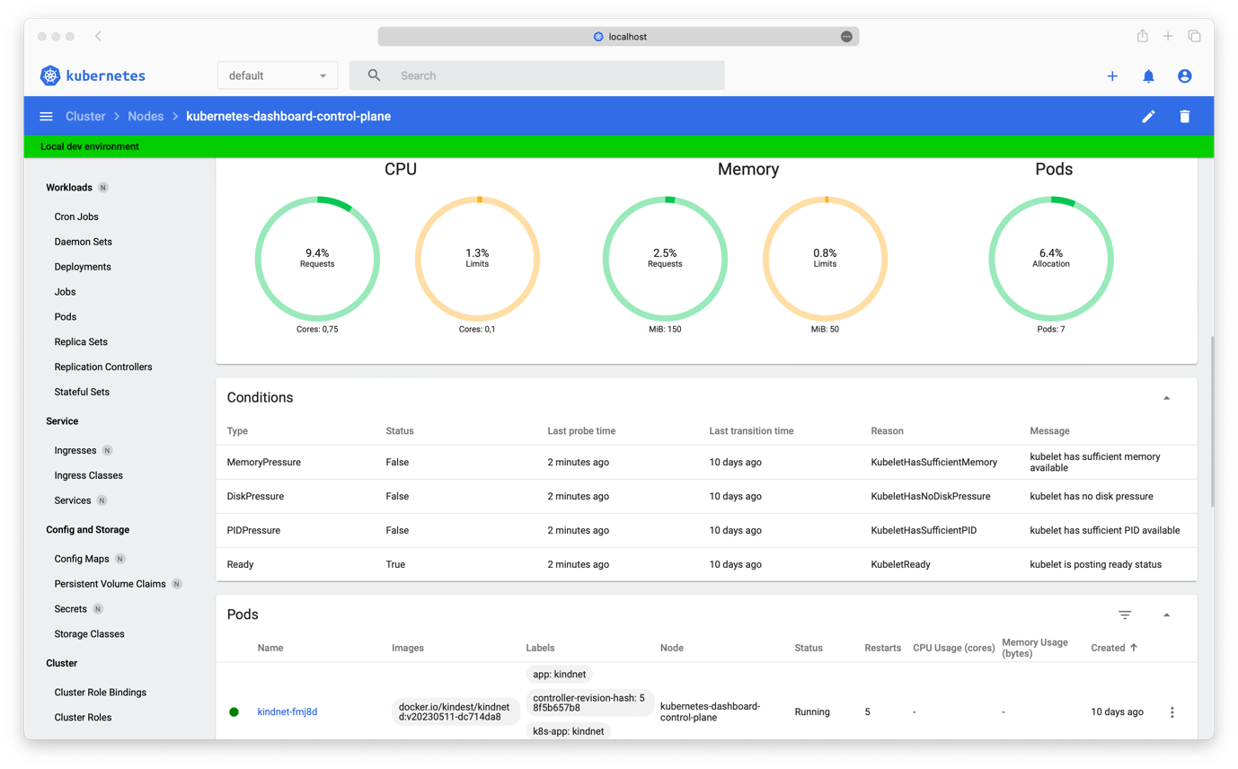 Figure 2 - Kubernetes Dashboard | Example UI, Sources: https://github.com/kubernetes/dashboard.